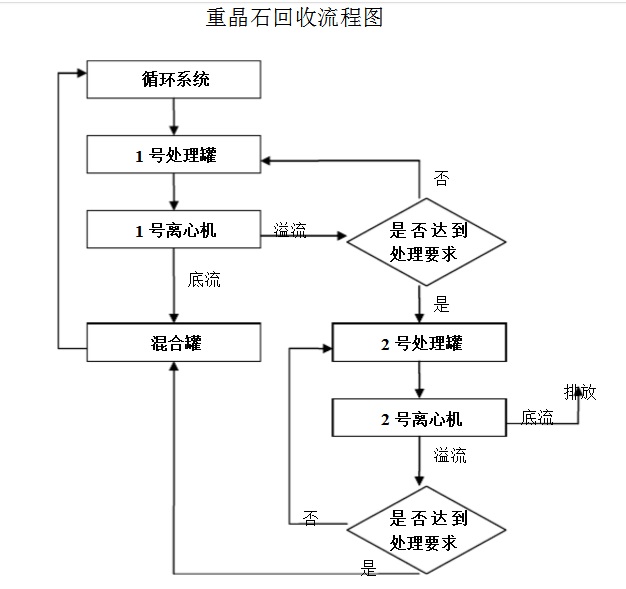 重晶石回收系統(tǒng)流程圖 new171111